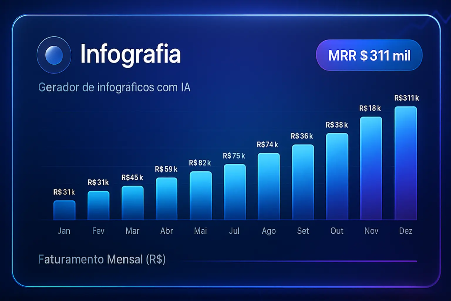 Infografia