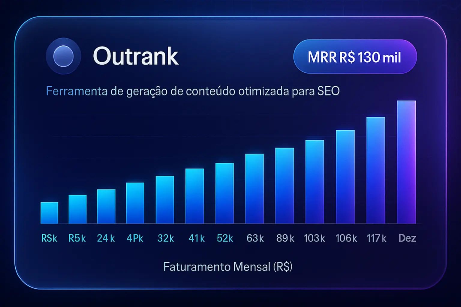 Outrank